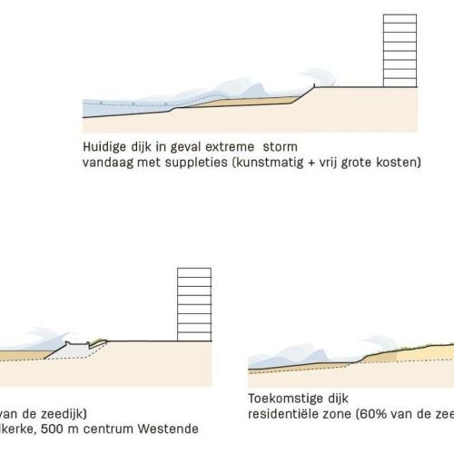 Meer veiligheid