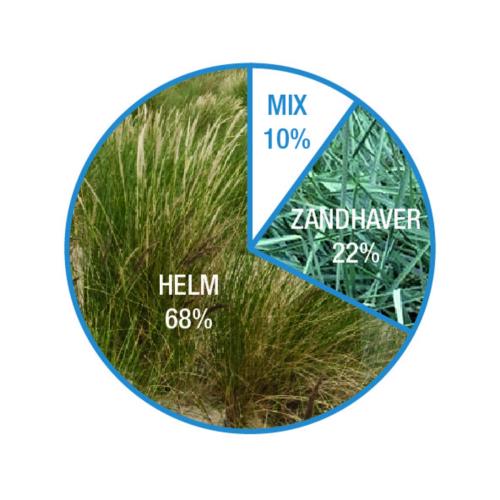 Meer groen