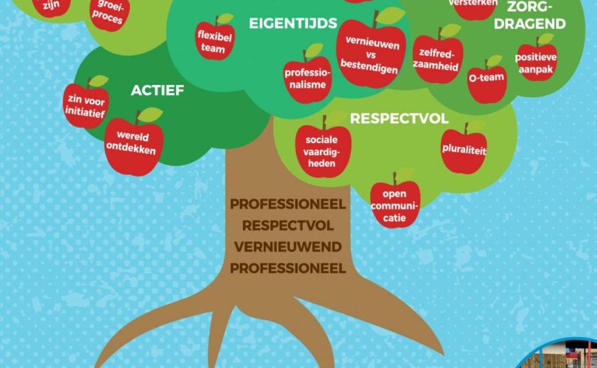 Een school met passie, daar pas jij ook in!